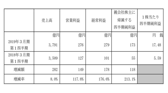 家乐棋牌