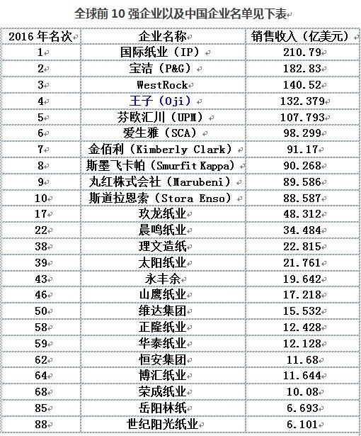 家乐棋牌