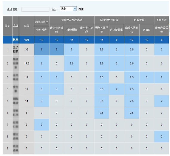 家乐棋牌