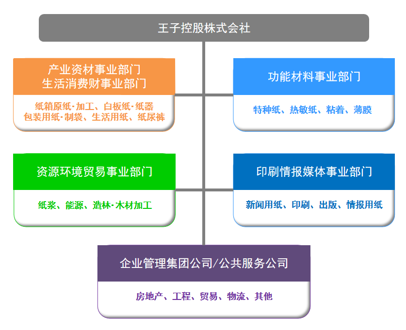 家乐棋牌