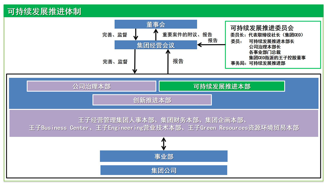 家乐棋牌