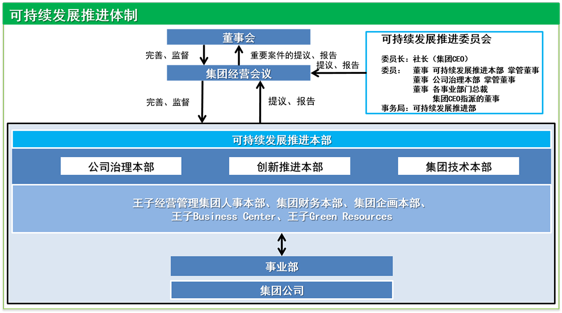 家乐棋牌